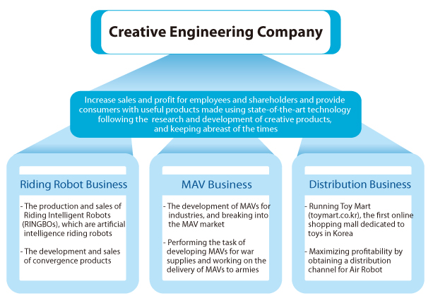 Vision creative enginnering company