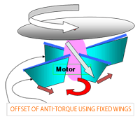 patent technology motor
