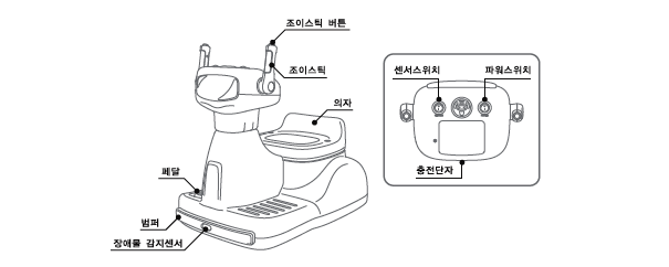 Product Description1