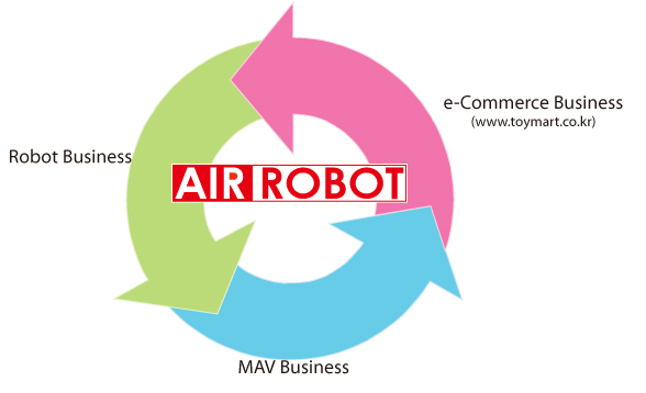 Business lines airrobot1
