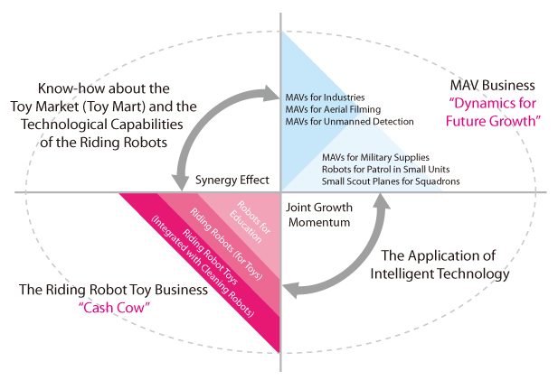 Business lines airrobot2